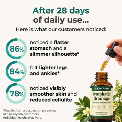 KAYANA® LYMPHATIC DRAINAGE